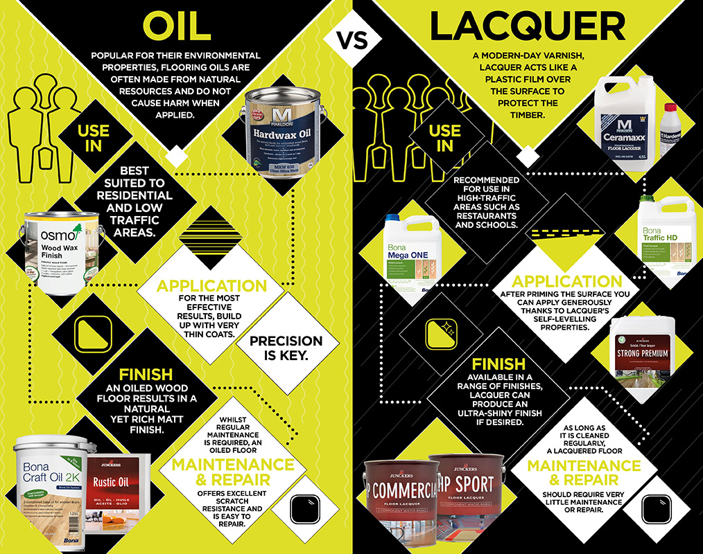 Havwoods Accessories present the pros and cons of using Oil vs Lacquer.